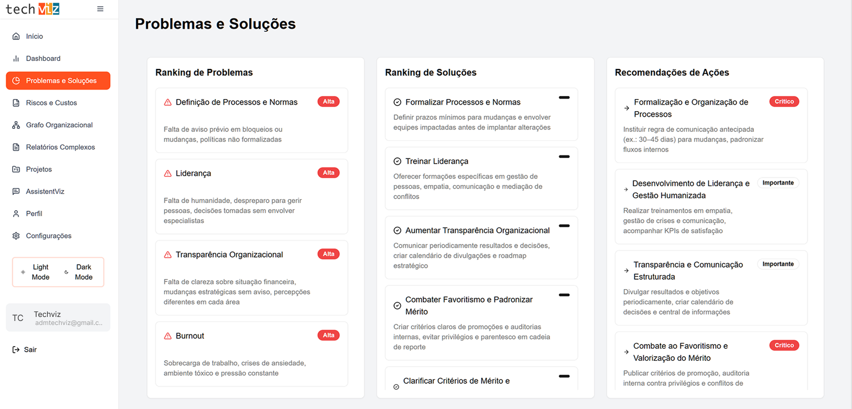 Problemas e Soluções - Dashboard Techviz
